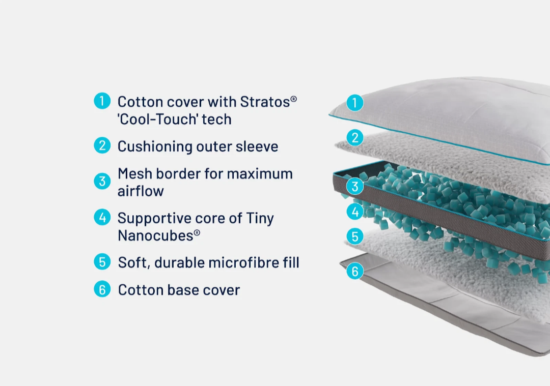 SIMBA Hybrid Pillow | Cooling Memory Foam Pillow with Nanocube Technology | Breathable Luxury Bed Pillow